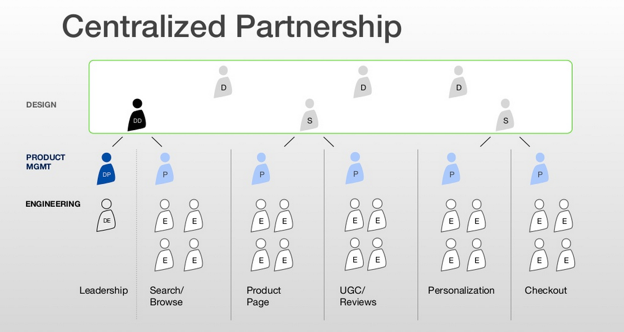 My product management toolkit (12): My 90 day plan as a product person